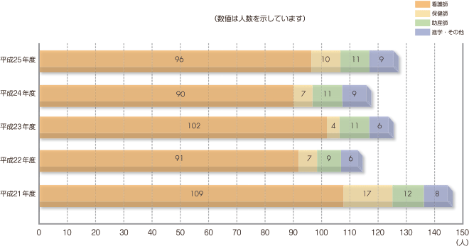 グラフ