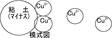 模式図